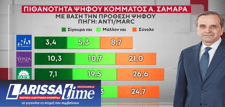 Δημοσκόπηση: Ποιοι θα ψήφιζαν Τσίπρα, Σαμαρά, Καρυστιανού-6